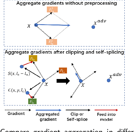 Figure 3 for SA: Sliding attack for synthetic speech detection with resistance to clipping and self-splicing