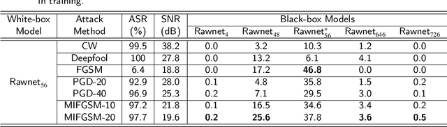 Figure 4 for SA: Sliding attack for synthetic speech detection with resistance to clipping and self-splicing