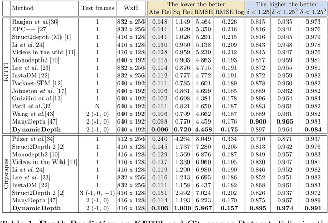 Figure 2 for Disentangling Object Motion and Occlusion for Unsupervised Multi-frame Monocular Depth
