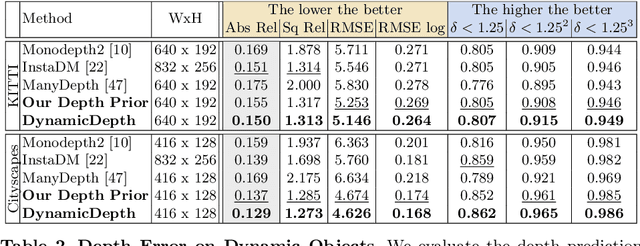 Figure 4 for Disentangling Object Motion and Occlusion for Unsupervised Multi-frame Monocular Depth