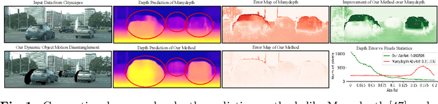 Figure 1 for Disentangling Object Motion and Occlusion for Unsupervised Multi-frame Monocular Depth