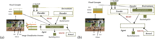 Figure 1 for Exploiting Multimodal Reinforcement Learning for Simultaneous Machine Translation