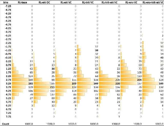 Figure 3 for Exploiting Multimodal Reinforcement Learning for Simultaneous Machine Translation