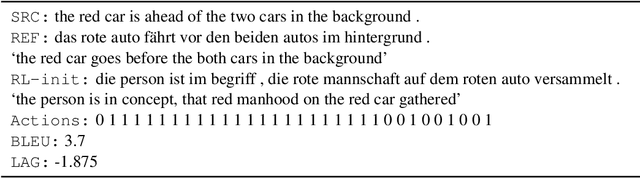 Figure 4 for Exploiting Multimodal Reinforcement Learning for Simultaneous Machine Translation