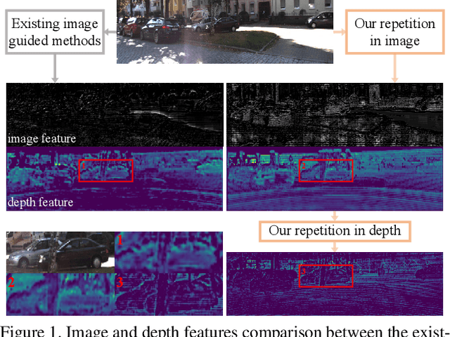 Figure 1 for RigNet: Repetitive Image Guided Network for Depth Completion