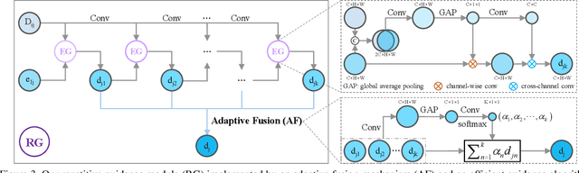 Figure 4 for RigNet: Repetitive Image Guided Network for Depth Completion