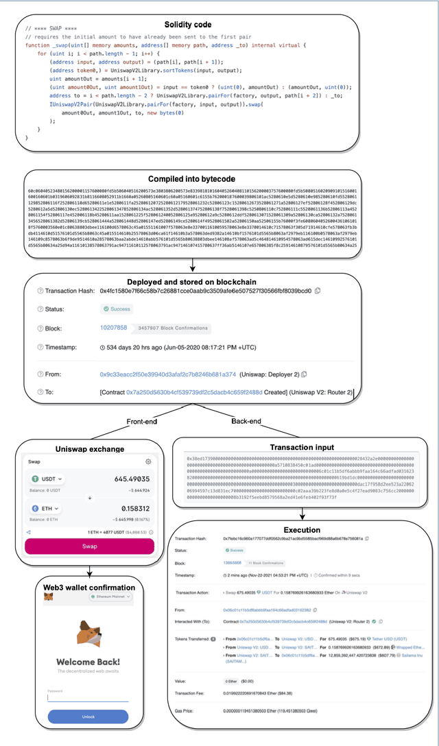 Figure 2 for Detecting DeFi Securities Violations from Token Smart Contract Code with Random Forest Classification