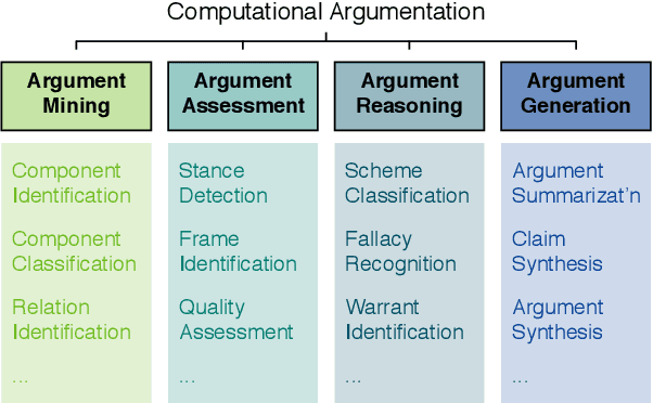 Figure 1 for Scientia Potentia Est -- On the Role of Knowledge in Computational Argumentation