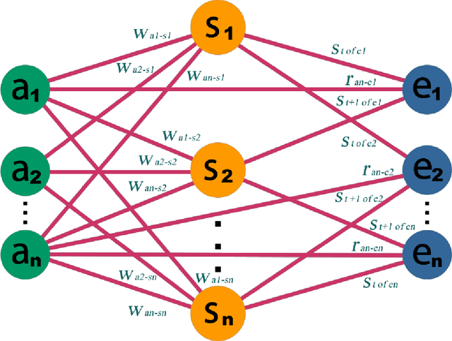 Figure 2 for Towards Neural Knowledge DNA