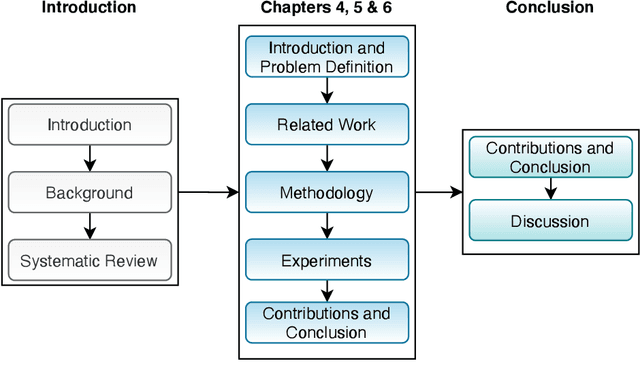 Figure 2 for Monolingual alignment of word senses and definitions in lexicographical resources