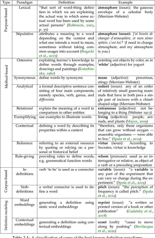 Figure 4 for Monolingual alignment of word senses and definitions in lexicographical resources
