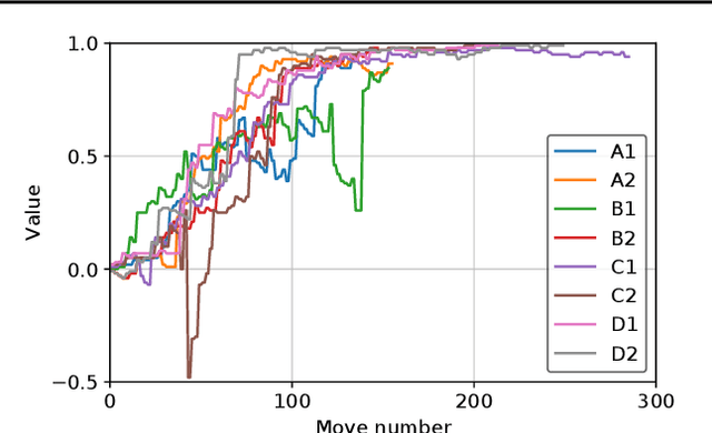 Figure 1 for ELF OpenGo: An Analysis and Open Reimplementation of AlphaZero