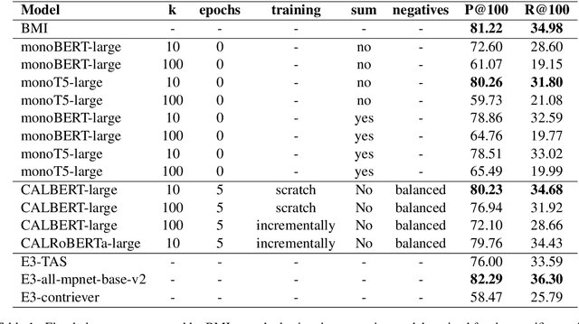 Figure 2 for Continuous Active Learning Using Pretrained Transformers