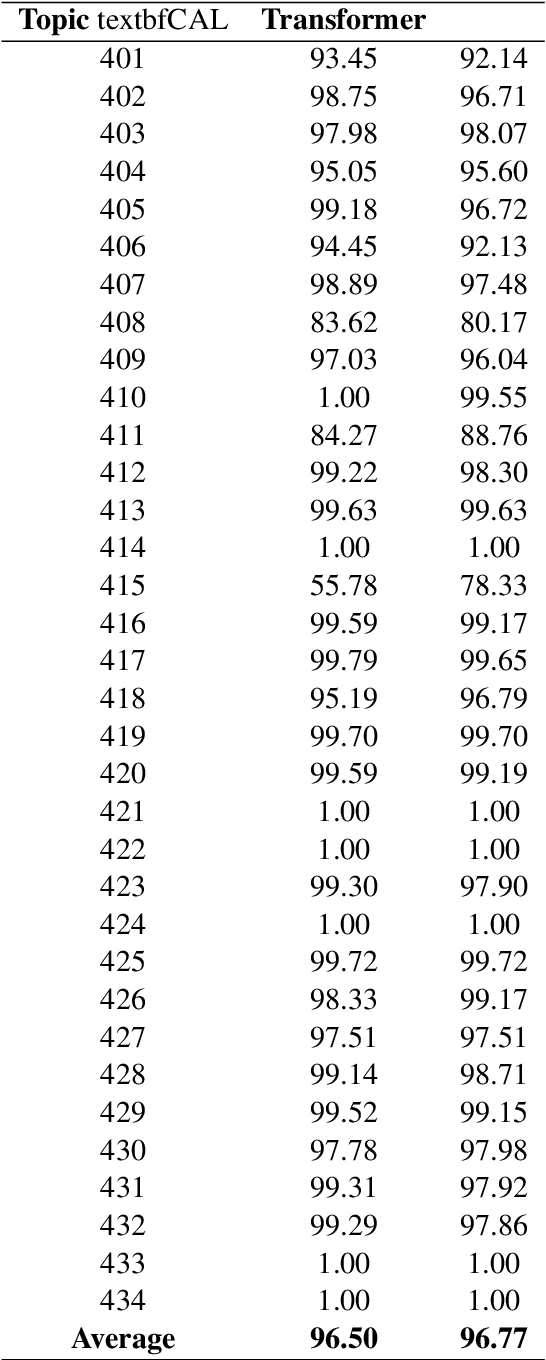 Figure 3 for Continuous Active Learning Using Pretrained Transformers