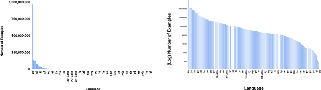 Figure 3 for MURAL: Multimodal, Multitask Retrieval Across Languages