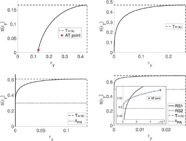 Figure 1 for Statistical mechanical analysis of sparse linear regression as a variable selection problem