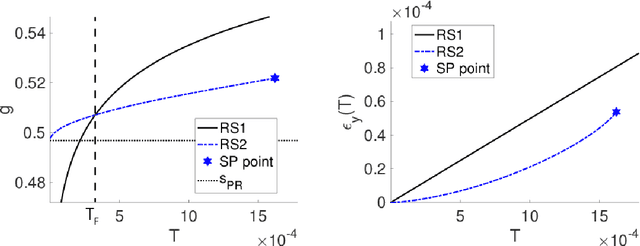 Figure 2 for Statistical mechanical analysis of sparse linear regression as a variable selection problem