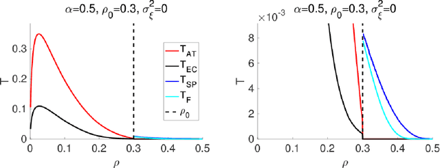 Figure 4 for Statistical mechanical analysis of sparse linear regression as a variable selection problem