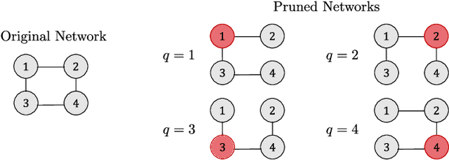 Figure 3 for A Unified Algorithmic Framework for Distributed Adaptive Signal and Feature Fusion Problems -- Part II: Convergence Properties