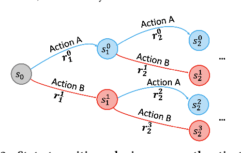Figure 3 for Personalization for Web-based Services using Offline Reinforcement Learning