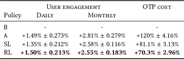 Figure 2 for Personalization for Web-based Services using Offline Reinforcement Learning