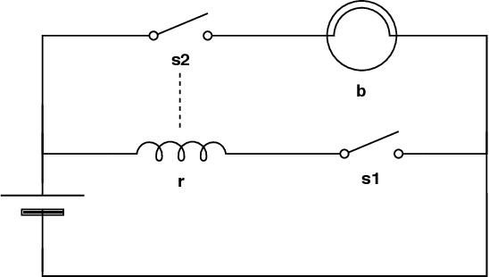 Figure 1 for A System for Explainable Answer Set Programming