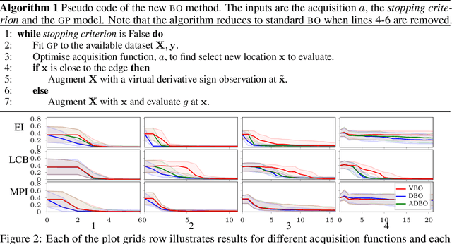 Figure 2 for Correcting boundary over-exploration deficiencies in Bayesian optimization with virtual derivative sign observations