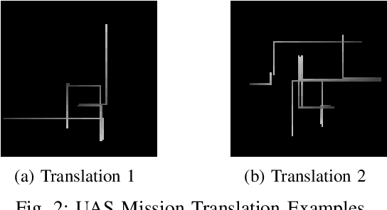 Figure 2 for Mission-Aware Spatio-Temporal Deep Learning Model for UAS Instantaneous Density Prediction