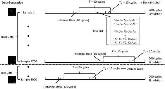 Figure 3 for Mission-Aware Spatio-Temporal Deep Learning Model for UAS Instantaneous Density Prediction