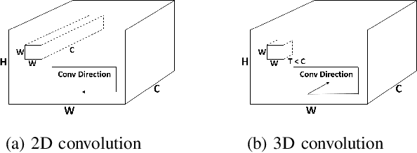 Figure 4 for Mission-Aware Spatio-Temporal Deep Learning Model for UAS Instantaneous Density Prediction