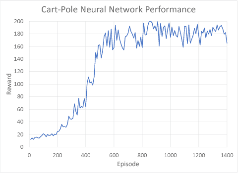 Figure 1 for Interpretable Reinforcement Learning with Ensemble Methods