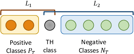 Figure 3 for Document-Level Relation Extraction with Adaptive Thresholding and Localized Context Pooling