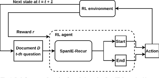 Figure 1 for Improving Document Image Understanding with Reinforcement Finetuning