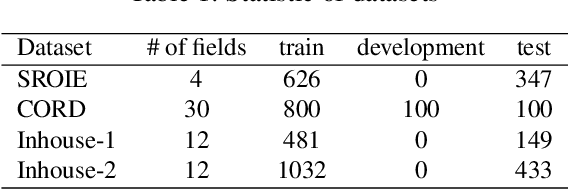 Figure 2 for Improving Document Image Understanding with Reinforcement Finetuning