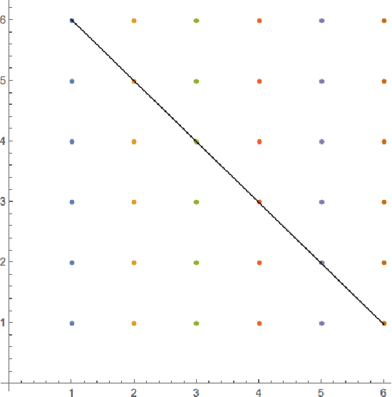 Figure 1 for Tensor-networks for High-order Polynomial Approximation: A Many-body Physics Perspective