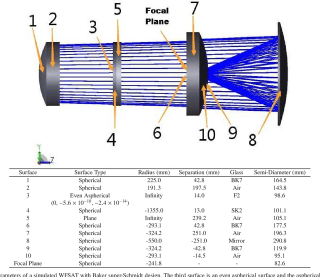 Figure 2 for Modelling the Point Spread Function of Wide Field Small Aperture Telescopes With Deep Neural Networks -- Applications in Point Spread Function Estimation