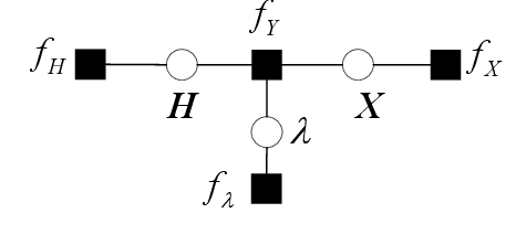 Figure 1 for Unitary Approximate Message Passing for Matrix Factorization