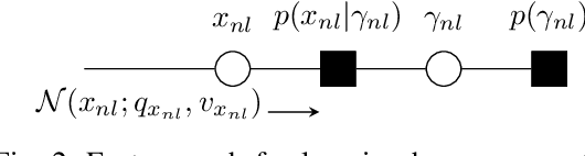 Figure 2 for Unitary Approximate Message Passing for Matrix Factorization