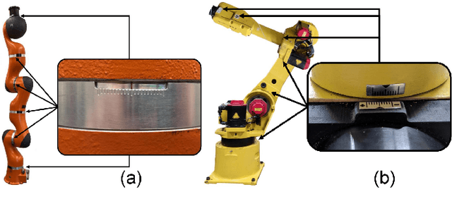 Figure 1 for Efficiently Improving and Quantifying Robot Accuracy In Situ