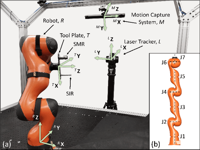Figure 2 for Efficiently Improving and Quantifying Robot Accuracy In Situ