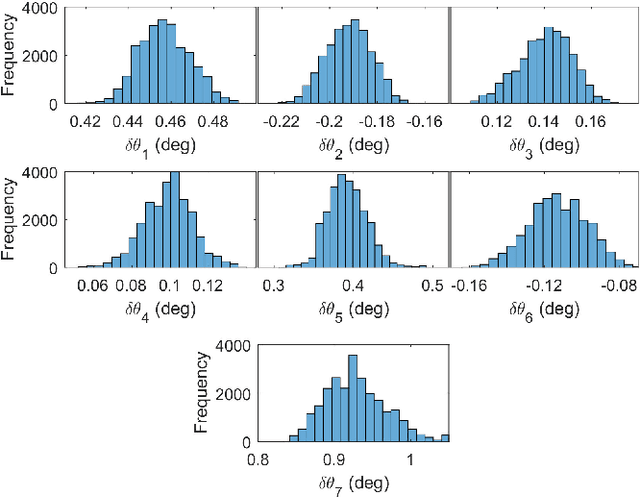 Figure 4 for Efficiently Improving and Quantifying Robot Accuracy In Situ