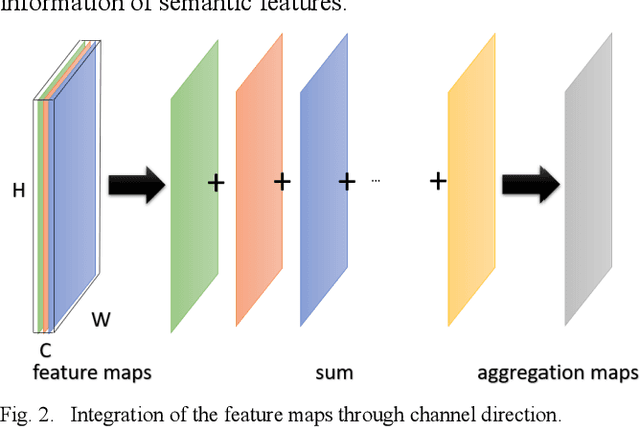 Figure 3 for Discriminative Feature Learning through Feature Distance Loss