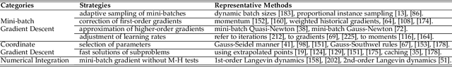 Figure 3 for A Survey on Large-scale Machine Learning