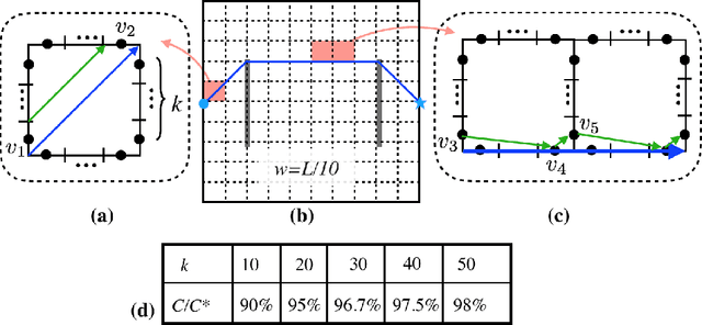 Figure 4 for A Lower Bounding Framework for Motion Planning amid Dynamic Obstacles in 2D