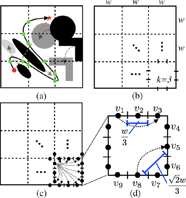 Figure 1 for A Lower Bounding Framework for Motion Planning amid Dynamic Obstacles in 2D