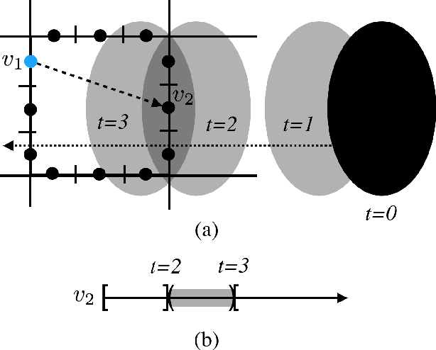 Figure 2 for A Lower Bounding Framework for Motion Planning amid Dynamic Obstacles in 2D
