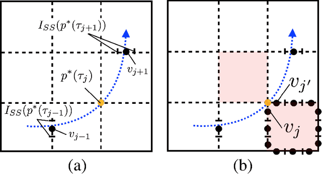 Figure 3 for A Lower Bounding Framework for Motion Planning amid Dynamic Obstacles in 2D
