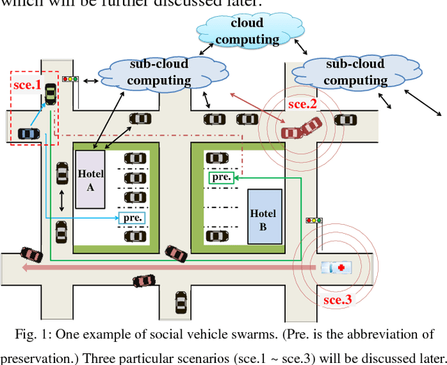 Figure 1 for Social Vehicle Swarms: A Novel Perspective on Social-aware Vehicular Communication Architecture