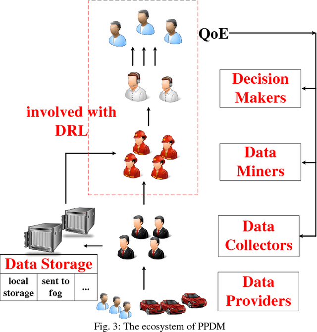 Figure 3 for Social Vehicle Swarms: A Novel Perspective on Social-aware Vehicular Communication Architecture