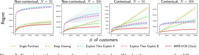 Figure 2 for Product Ranking for Revenue Maximization with Multiple Purchases